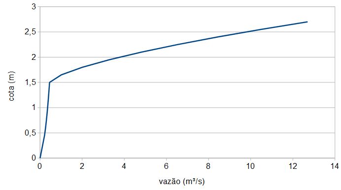 cotaxvazaoArtigo