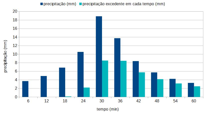 graficoPrecipitacao