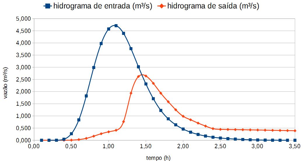 cotaxvolumeArtigo