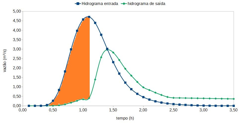 Método de Puls